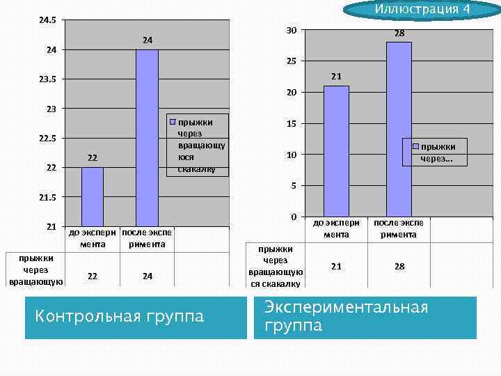 Иллюстрация 4 24. 5 30 24 24 28 25 21 23. 5 20 23