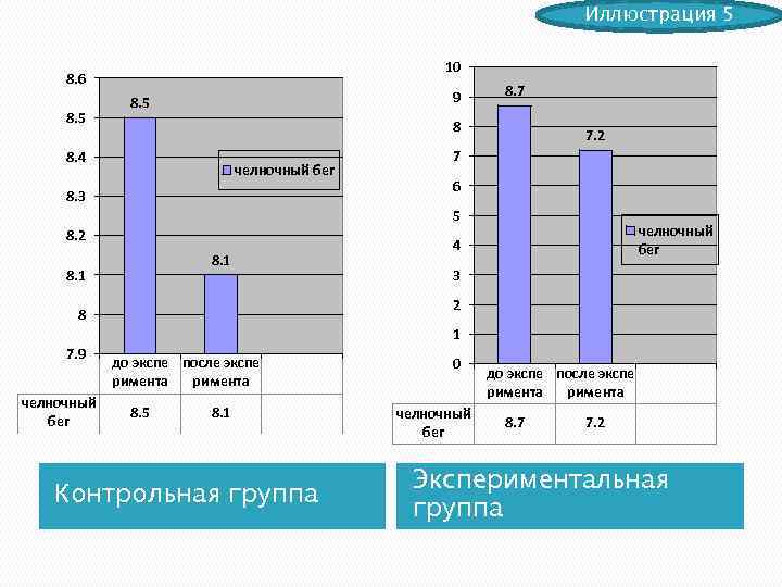 Иллюстрация 5 10 8. 6 8. 5 9 8. 5 8. 7 8 8.