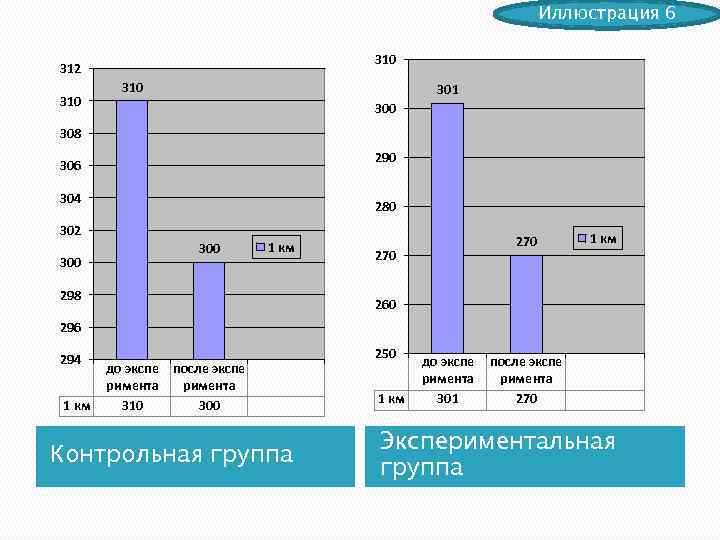 Иллюстрация 6 310 312 310 301 300 308 290 306 304 280 302 300