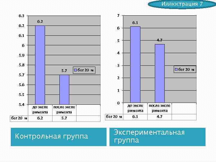 Иллюстрация 7 7 6. 3 6. 2 6. 1 6 6. 1 4. 7