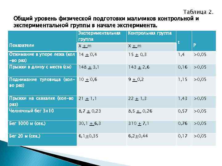 Контрольная таблица