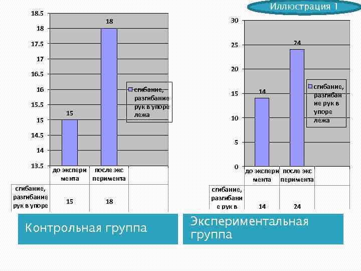 Иллюстрация 1 18. 5 30 18 18 17. 5 24 25 17 20 16.