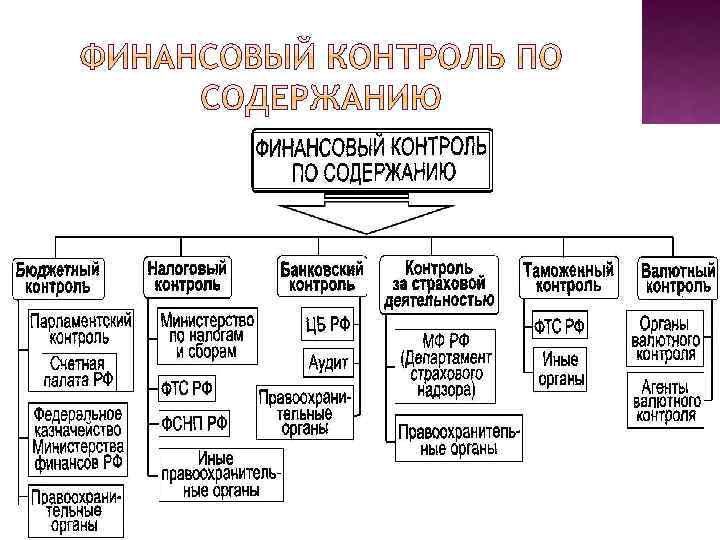 Финансовая служба по финансовому мониторингу адрес