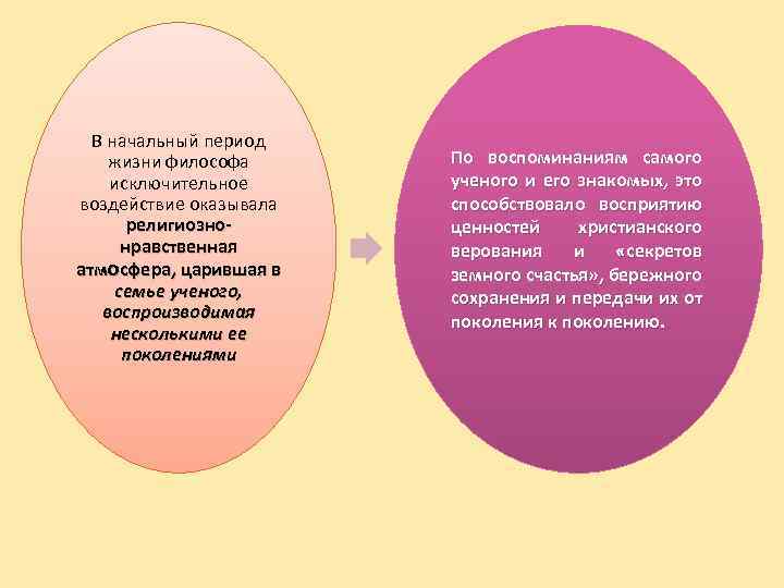 В начальный период жизни философа исключительное воздействие оказывала религиознонравственная атмосфера, царившая в семье ученого,
