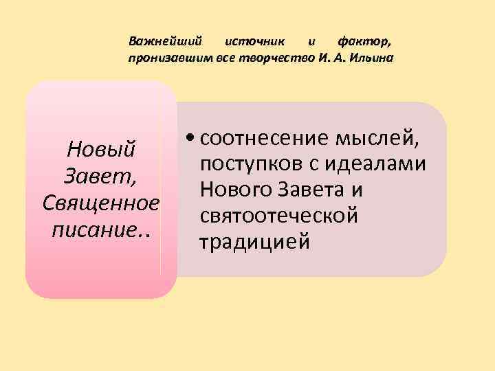 Важнейший источник и фактор, пронизавшим все творчество И. А. Ильина • соотнесение мыслей, Новый