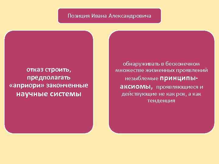 Позиция Ивана Александровича отказ строить, предполагать «априори» законченные научные системы обнаруживать в бесконечном множестве