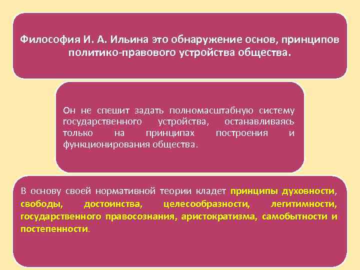 Образы желаемого правового устройства общества