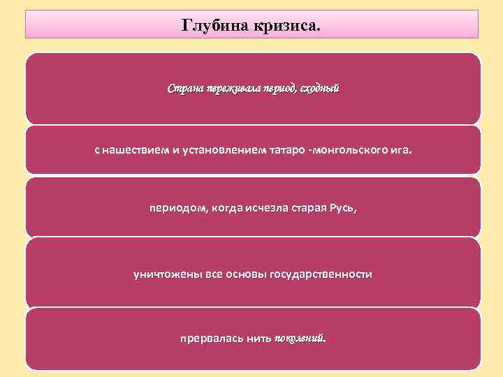 Глубина кризиса. Страна переживала период, сходный с нашествием и установлением татаро -монгольского ига. периодом,