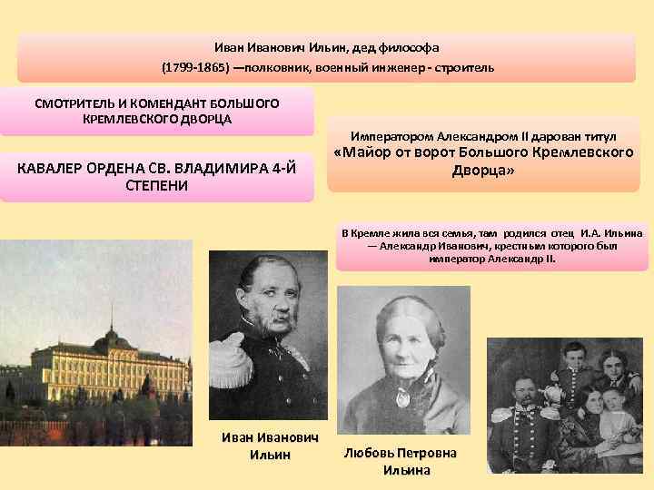 Иванович Ильин, дед философа (1799 -1865) —полковник, военный инженер - строитель СМОТРИТЕЛЬ И КОМЕНДАНТ