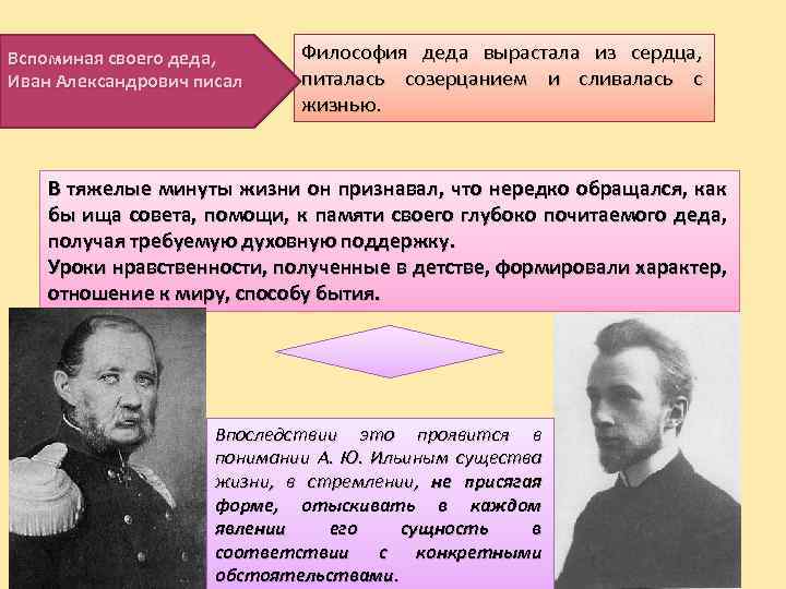 Вспоминая своего деда, Иван Александрович писал Философия деда вырастала из сердца, питалась созерцанием и