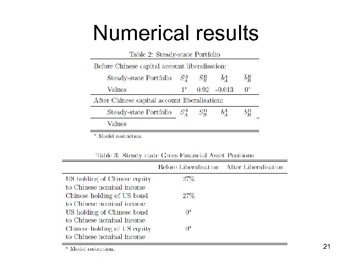 Numerical results 21 