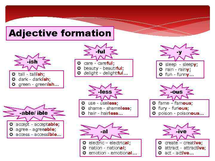 Adjective formation -ful -ish µ tall - tallish; µ dark - darkish; µ green