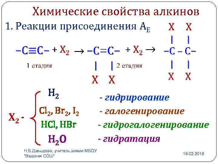 Химические свойства алкинов 1. Реакции присоединения АЕ H 2 Х 2 - Cl 2,