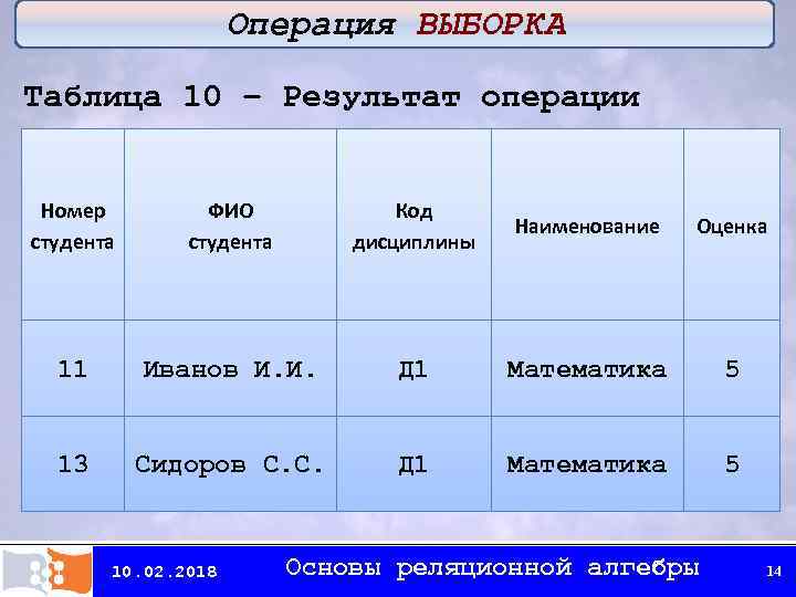 Операция ВЫБОРКА Таблица 10 – Результат операции Номер студента ФИО студента Код дисциплины Наименование