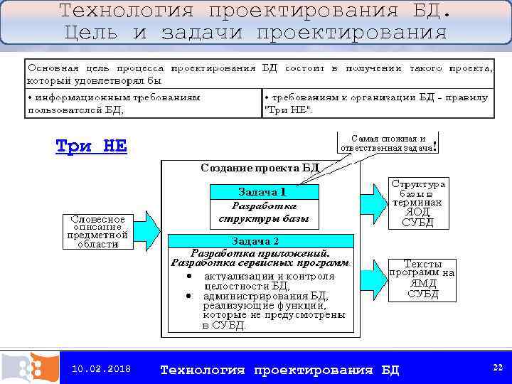 Технология проектирования БД. Цель и задачи проектирования Три НЕ 10. 02. 2018 Технология проектирования