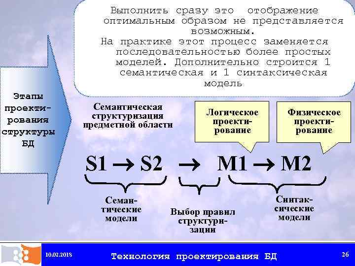 Выполнить сразу это отображение оптимальным образом не представляется возможным. На практике этот процесс заменяется