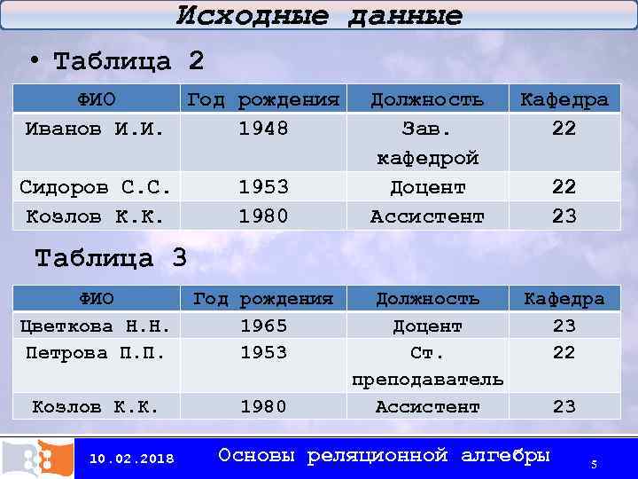 Исходные данные • Таблица 2 ФИО Год рождения Должность Иванов И. И. 1948 Зав.