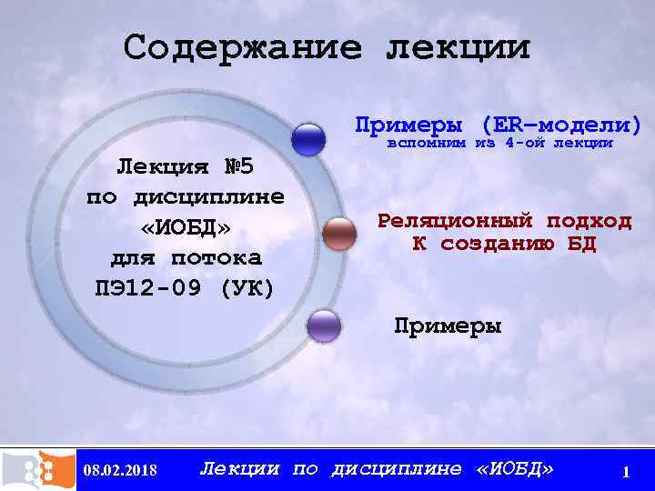 Содержание лекции Примеры (ER–модели) Лекция № 5 по дисциплине «ИОБД» для потока ПЭ 12