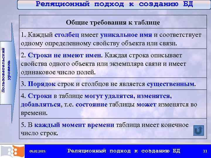 Реляционный подход к созданию БД Общие требования к таблице Пользовательский уровень 1. Каждый столбец