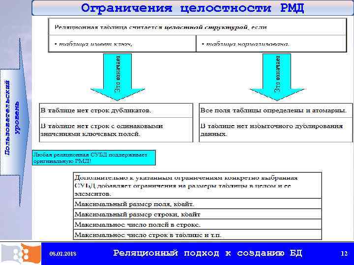 Какие виды ограничения