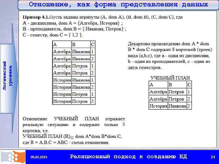Логический уровень Отношение, как форма представления данных 08. 02. 2018 Реляционный подход к созданию