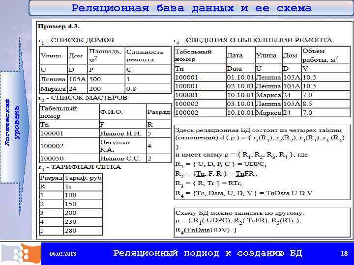 Логический уровень Реляционная база данных и ее схема 08. 02. 2018 Реляционный подход к