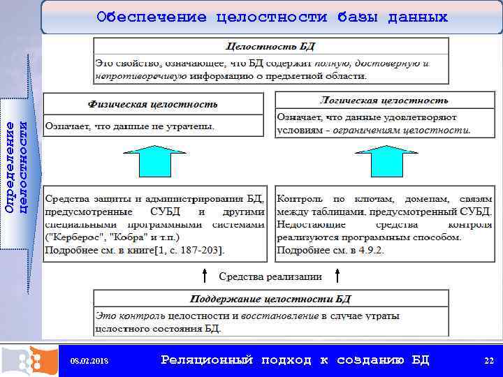 Чем обеспечивается целостность нашего государства кратко