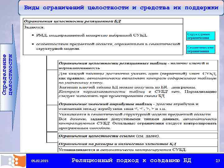 Определение целостности Виды ограничений целостности и средства их поддержки 08. 02. 2018 Реляционный подход
