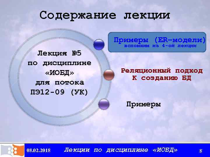 Содержание лекции Примеры (ER–модели) Лекция № 5 по дисциплине «ИОБД» для потока ПЭ 12