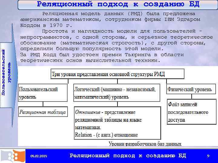 Реляционное представление данных