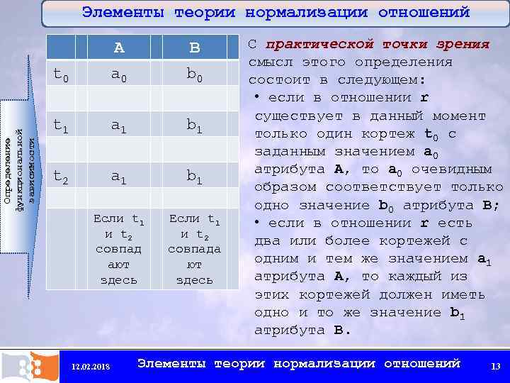 Элементы теории нормализации отношений Определение функциональной зависимости t 0 А a 0 В b