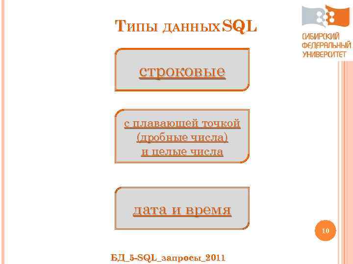 ТИПЫ ДАННЫХ SQL строковые с плавающей точкой (дробные числа) и целые числа дата и