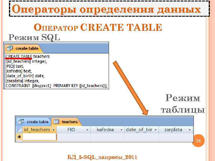 Операторы определения данных ОПЕРАТОР CREATE TABLE Режим SQL Режим таблицы 16 БД_5 -SQL_запросы_2011 