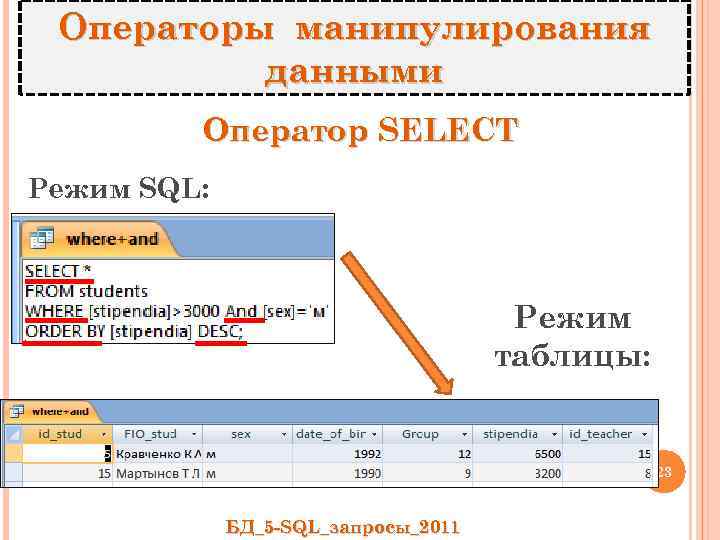 Операторы манипулирования данными Оператор SELECT Режим SQL: Режим таблицы: 23 БД_5 -SQL_запросы_2011 