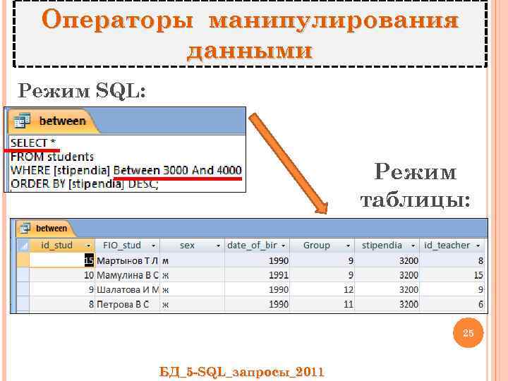 Операторы манипулирования данными Режим SQL: Режим таблицы: 25 БД_5 -SQL_запросы_2011 