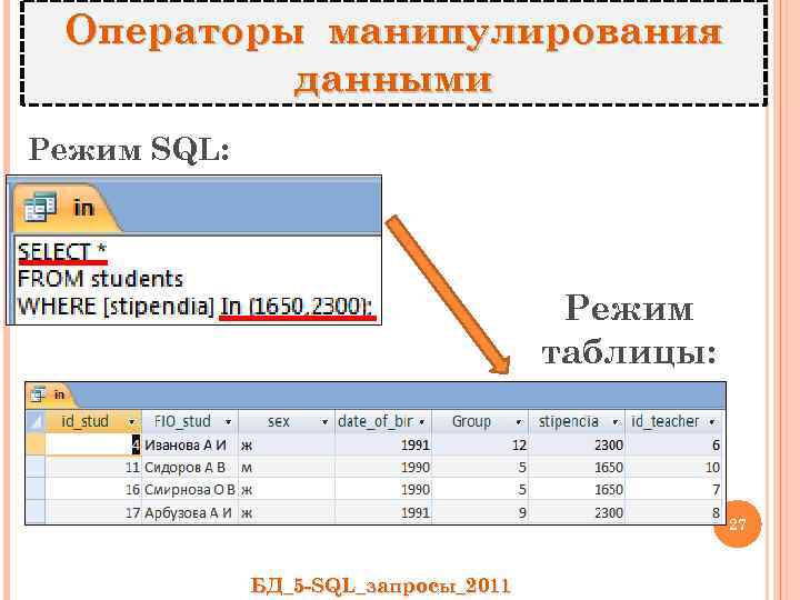 Операторы манипулирования данными Режим SQL: Режим таблицы: 27 БД_5 -SQL_запросы_2011 