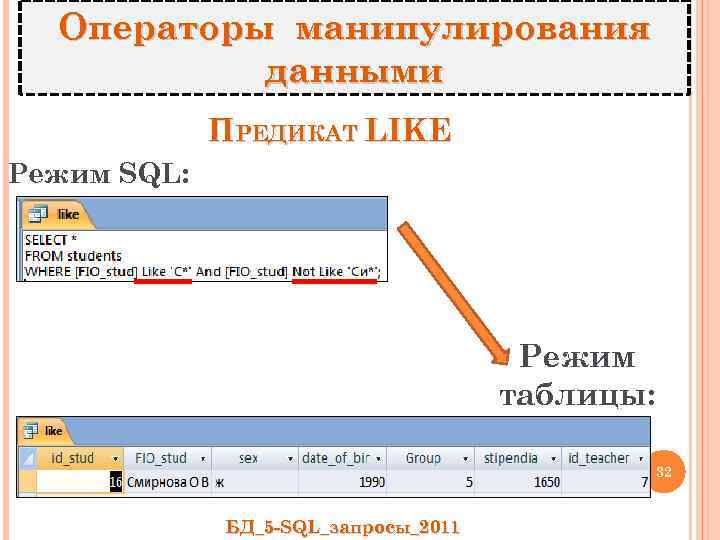 Операторы манипулирования данными ПРЕДИКАТ LIKE Режим SQL: Режим таблицы: 32 БД_5 -SQL_запросы_2011 