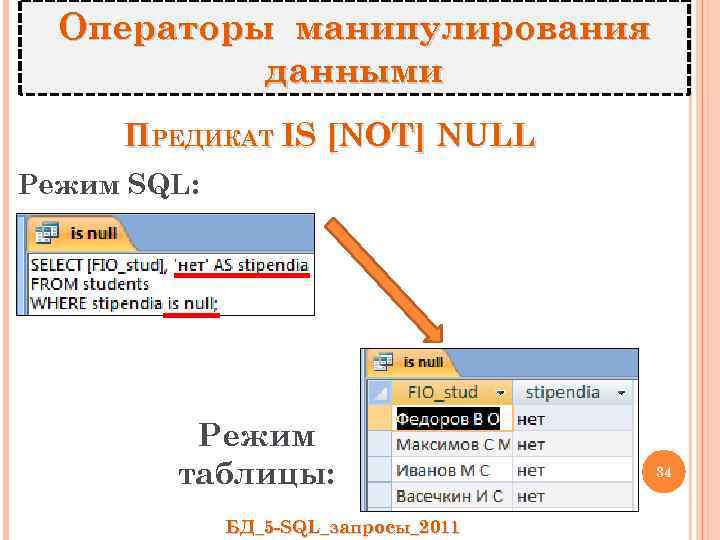 Операторы манипулирования данными ПРЕДИКАТ IS [NOT] NULL Режим SQL: Режим таблицы: БД_5 -SQL_запросы_2011 34