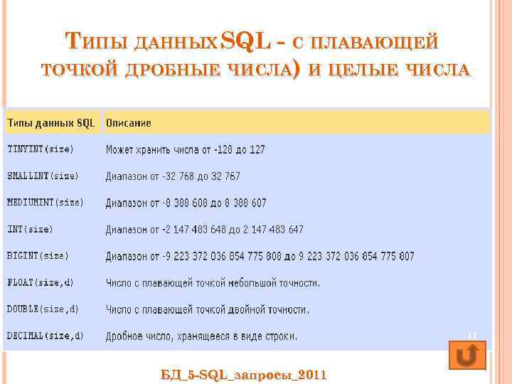 ТИПЫ ДАННЫХ SQL - С ПЛАВАЮЩЕЙ ТОЧКОЙ ДРОБНЫЕ ЧИСЛА) И ЦЕЛЫЕ ЧИСЛА 41 БД_5