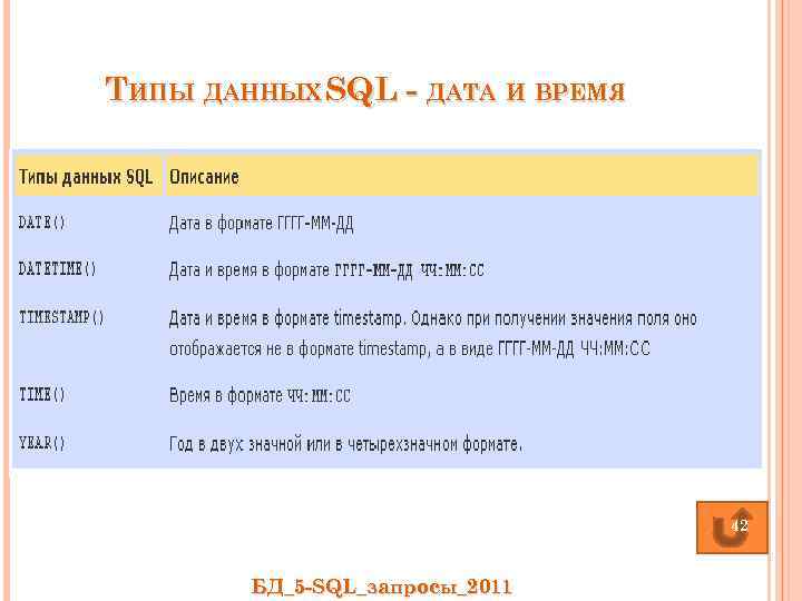 ТИПЫ ДАННЫХ SQL - ДАТА И ВРЕМЯ 42 БД_5 -SQL_запросы_2011 