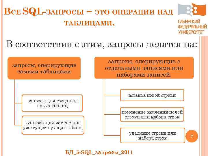 Запрос иерархия. На какие группы делятся запросы.