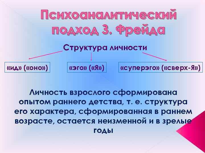 Психоаналитический подход З. Фрейда Структура личности «ид» ( «оно» ) «эго» ( «Я» )