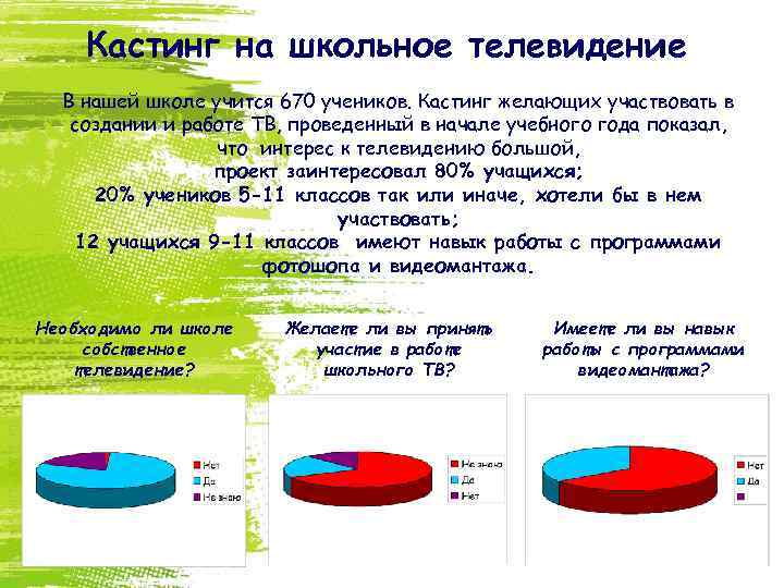 Кастинг на школьное телевидение В нашей школе учится 670 учеников. Кастинг желающих участвовать в