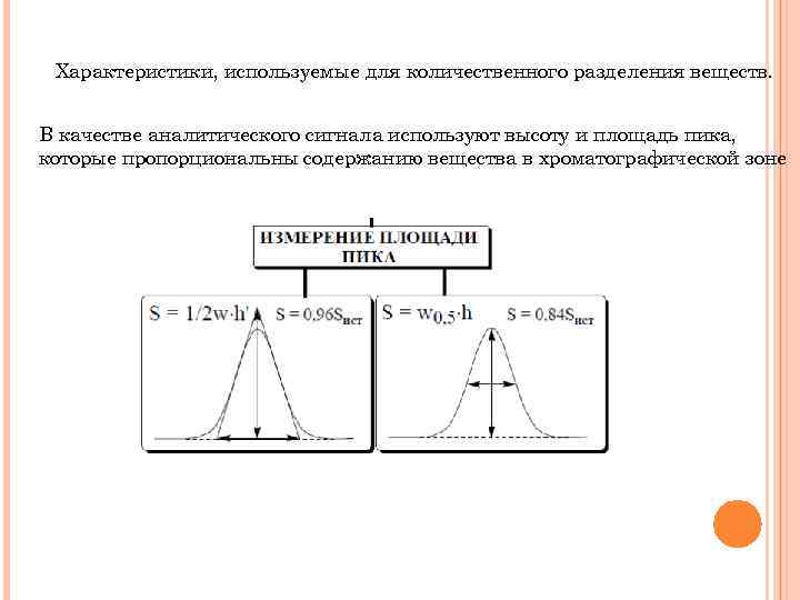 Аналитический сигнал в аналитической химии