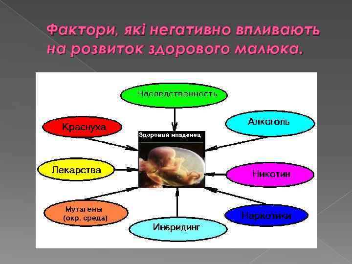 Фактори, які негативно впливають на розвиток здорового малюка. 