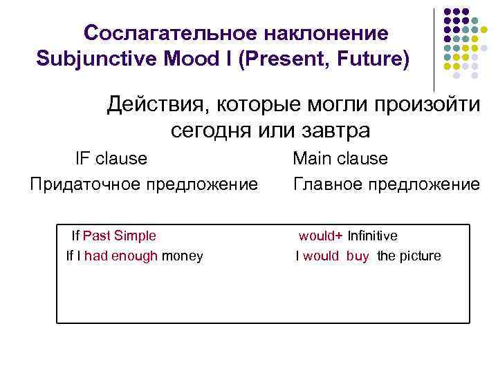 Сослагательное наклонение Subjunctive Mood I (Present, Future) Действия, которые могли произойти сегодня или завтра