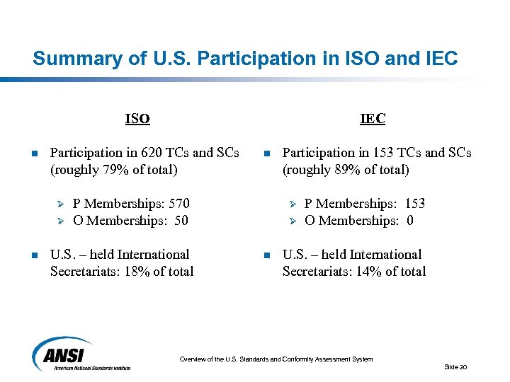 Summary of U. S. Participation in ISO and IEC ISO n Participation in 620