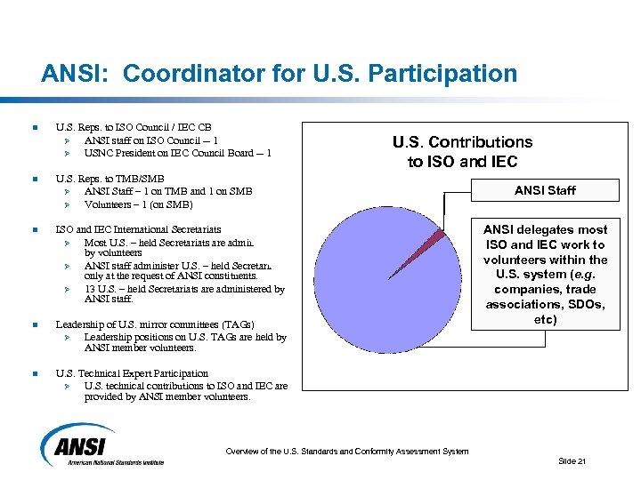 ANSI: Coordinator for U. S. Participation n U. S. Reps. to ISO Council /