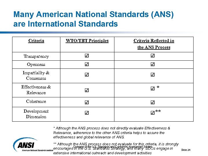 Many American National Standards (ANS) are International Standards Criteria WTO/TBT Principles Criteria Reflected in