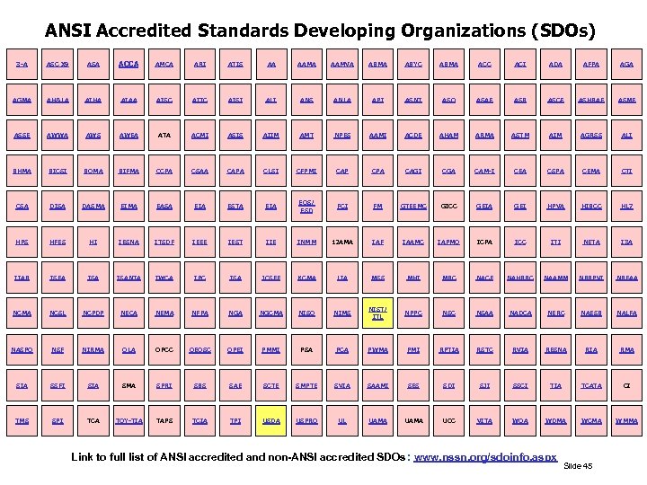 ANSI Accredited Standards Developing Organizations (SDOs) 3 -A ASC X 9 ASA ACCA AMCA